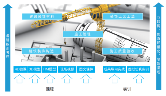 建筑安装工程仿真教学实训一体化平台 赋能土建实训教学|建筑安装工程仿真教学实训一体化平台,打通理论与实操壁垒