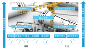 建筑安装工程仿真教学实训一体化平台 赋能土建实训教学｜建筑安装工程仿真教学实训一体化平台，打通理论与实操壁垒